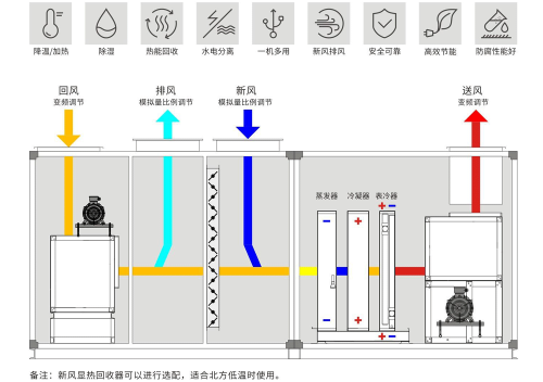 双风机节能型泳池专用除湿机组