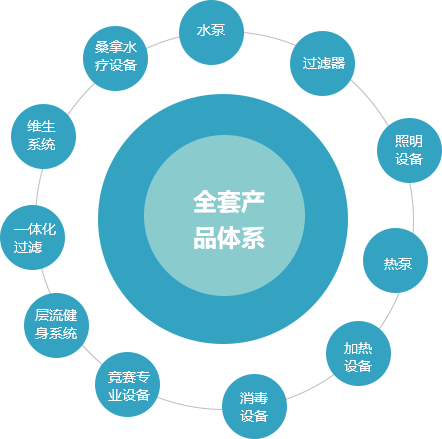 LEwin乐玩-全套产品体系