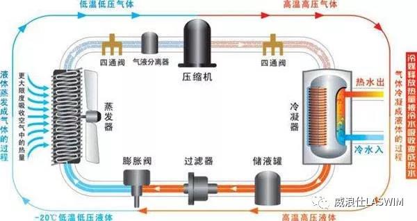 想建游泳池又毫无思绪?你需要从认识前期规划开始 想建游泳池又毫无思绪?你需要从认识前期规划开始