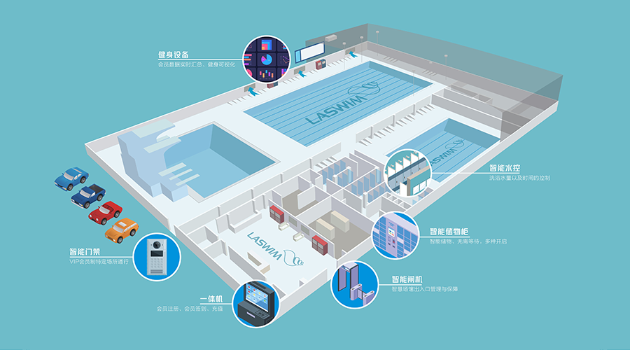 智慧游泳馆 智慧游泳馆