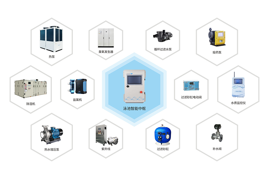 全方位水质管理 全方位水质管理