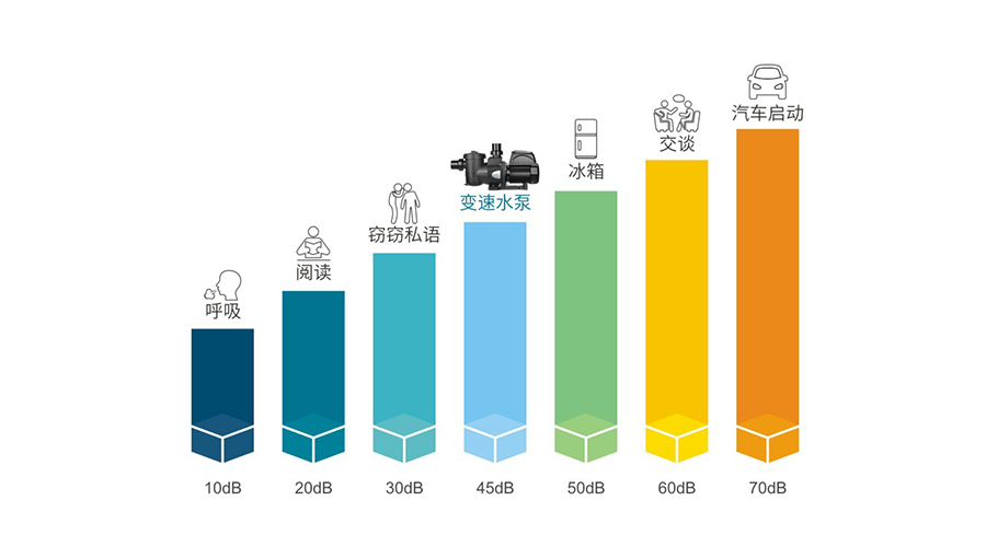 变速水泵静音升级 变速水泵静音升级
