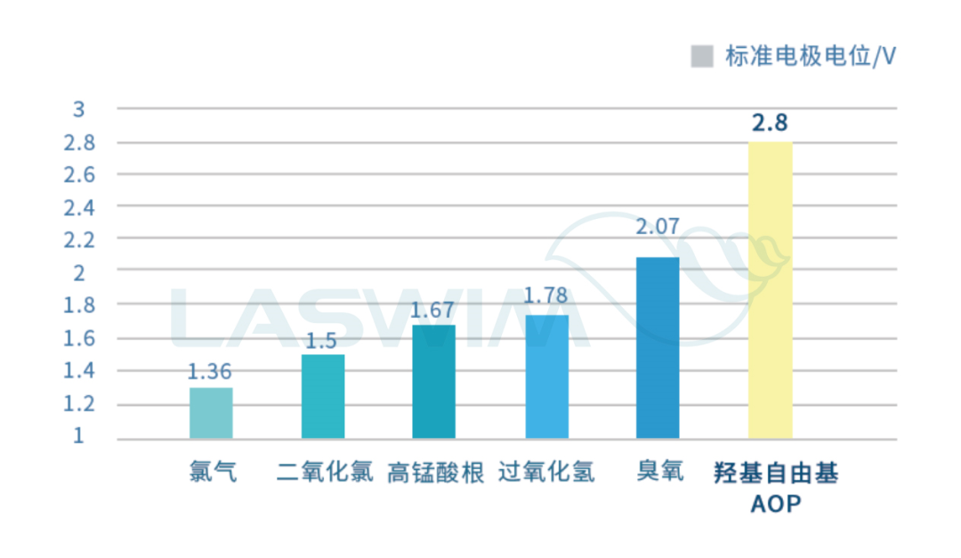 羟基自由基(-OH) 羟基自由基(-OH)