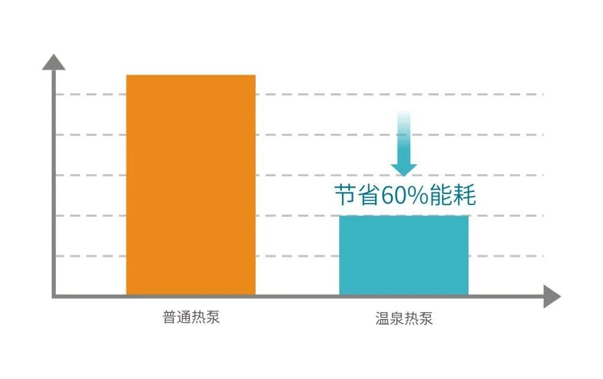 温泉热泵机组 温泉热泵机组