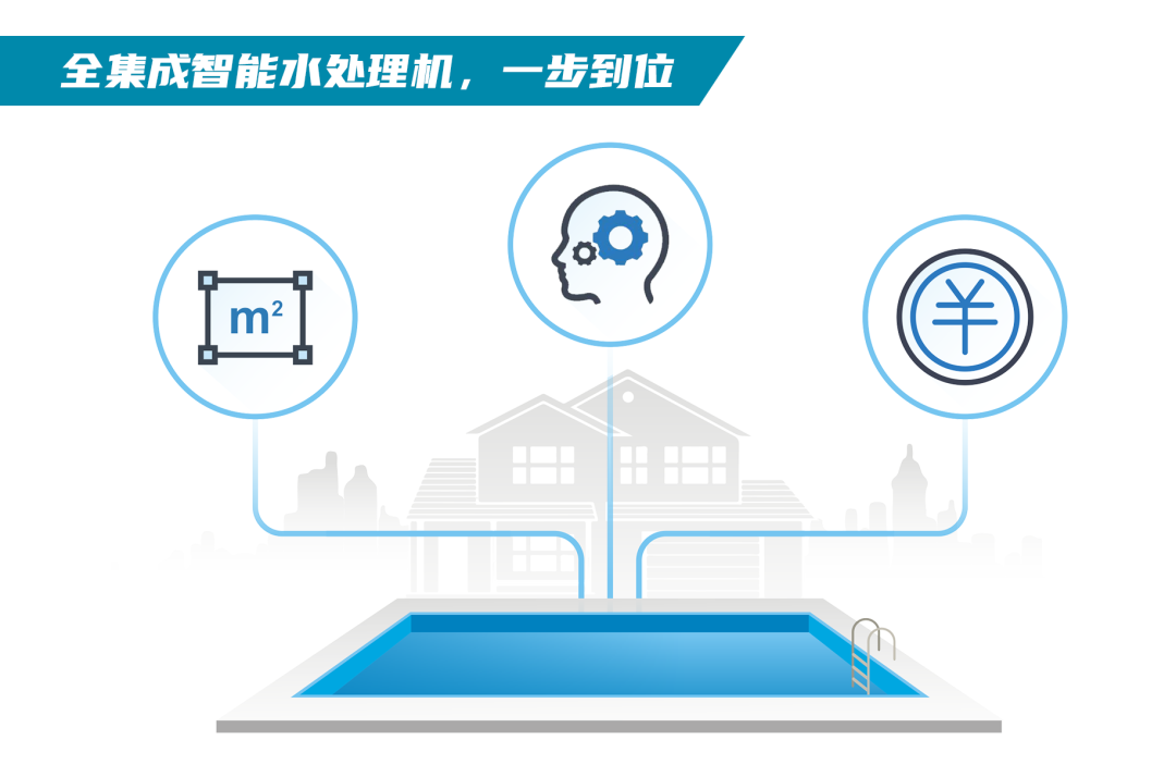 全集成智能水处理机,一步到位 全集成智能水处理机,一步到位