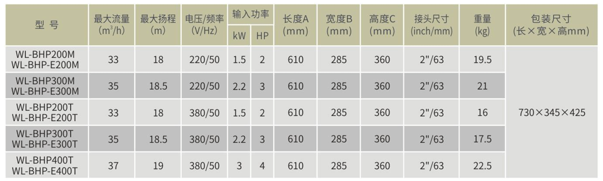 BHP-BHP-E系列高性能水泵参数表.png BHP-BHP-E系列高性能水泵参数表.png