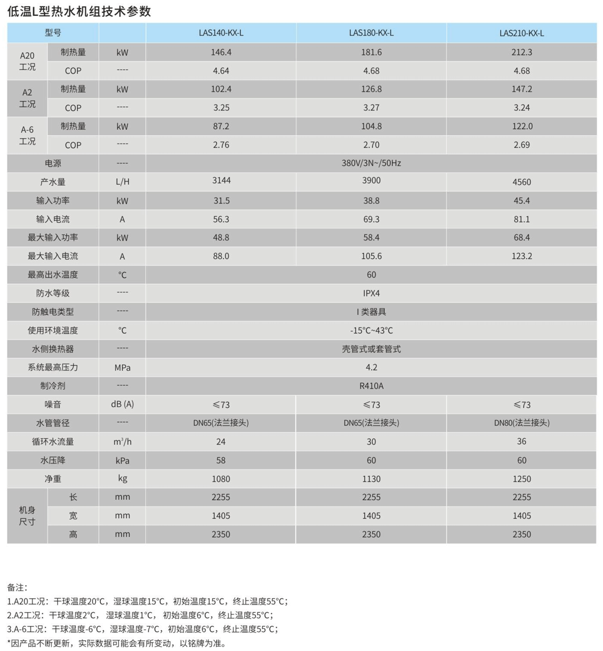 低温L型空气源热泵参数表3.png 低温L型空气源热泵参数表3.png