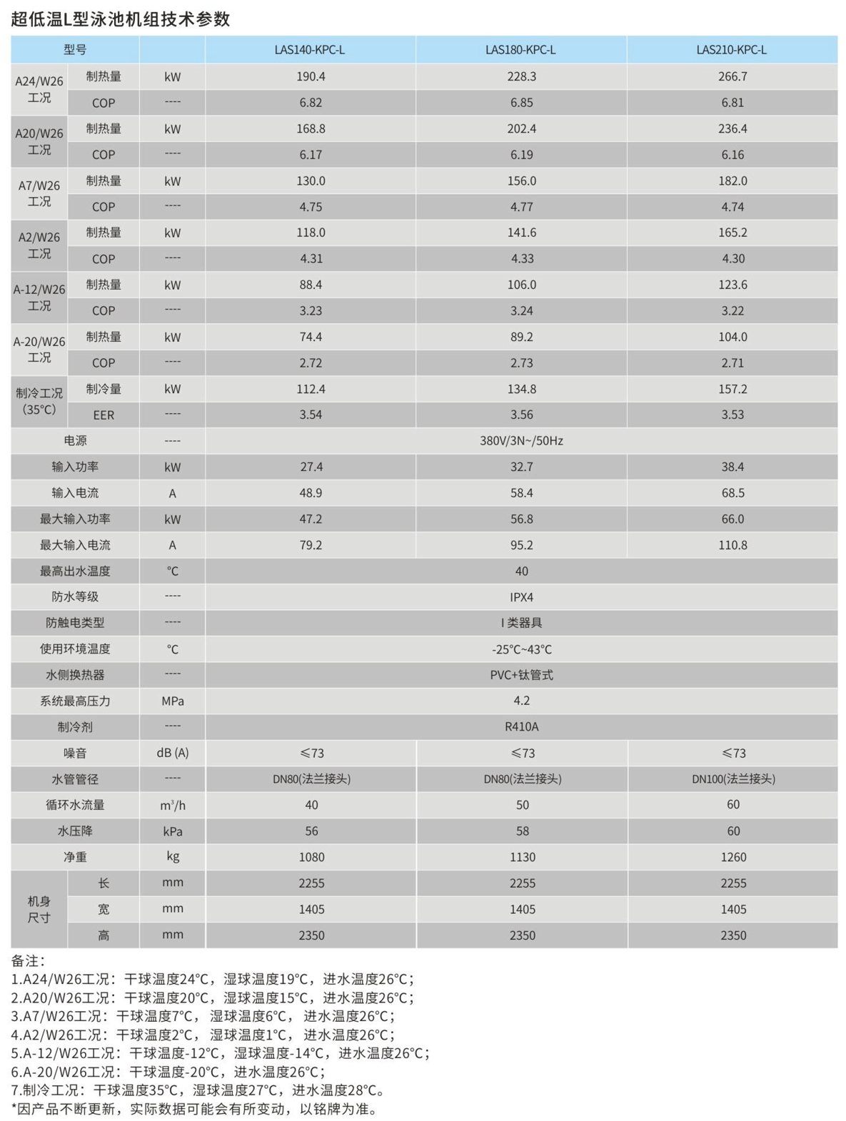 超低温L型空气源热泵参数表1.png 超低温L型空气源热泵参数表1.png