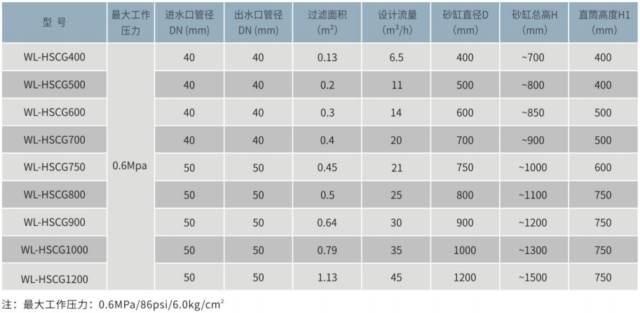 WL-HSCG侧出式石英砂过滤罐