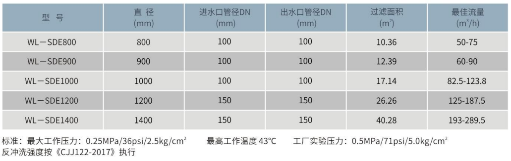 WL-SDE不锈钢硅藻土过滤器参数表