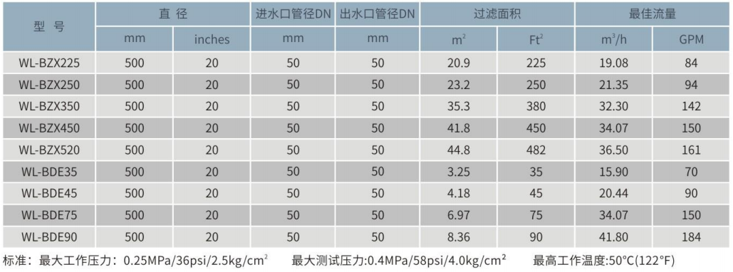 WL-BZX滤芯过滤器 WL-BZX滤芯过滤器