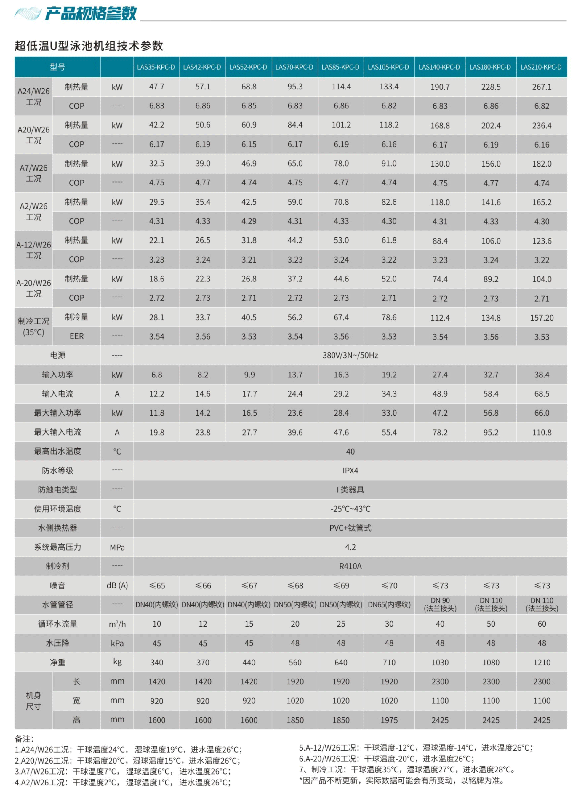 技术参数-超低温U型商用空气源热泵机组_02