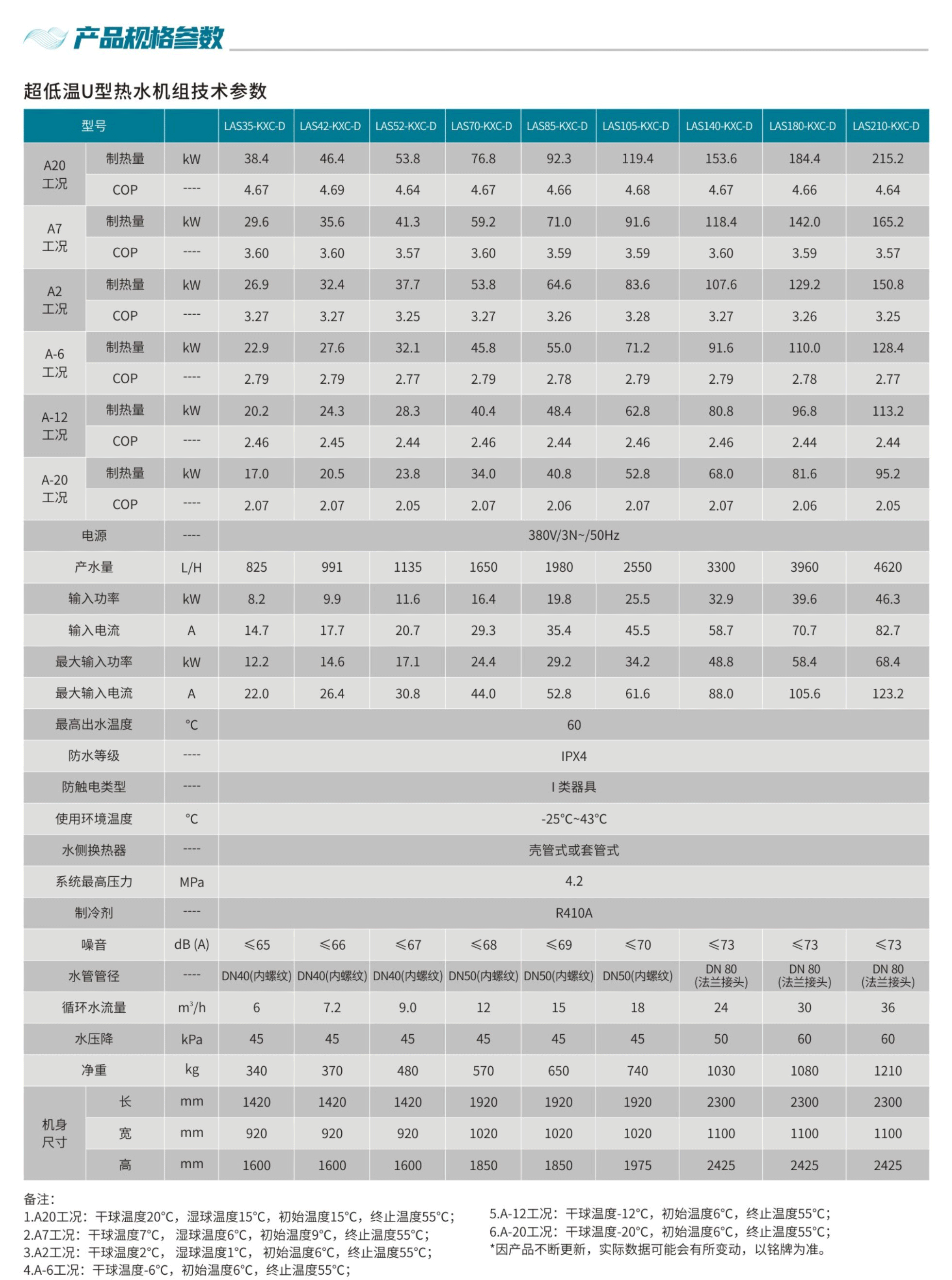 技术参数-超低温U型商用空气源热泵机组_01